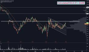 Latest stock price today and the us's most active stock market forums. Gme Stock Price And Chart Nyse Gme Tradingview