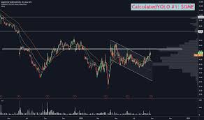 Gme investment & stock information. Gme Stock Price And Chart Nyse Gme Tradingview