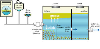 We did not find results for: Atlantic Pit Is The Leader In Grease Trap Maintenance And The Removal And Proper Disposal Of Kitchen Grease Waste Since 1976