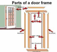 Pin By Giang Nguyen On Architectural Principle Door Frame Wood Door Frame Internal Door Frames