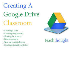 How To Create A Google Drive Classroom Langley Art References Educacion Aula Pedagogia