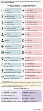 3 столбика с накидом с одной вершиной и одним основанием Vyazanie Kryuchok Russkie Vyazanie Vyazanie Vyazanie Kryuchkom