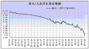 銀行利率 | disclaimer | privacy. ç¾Žé‡'å¯¹äººæ°'å¸çš„æ±‡çŽ‡èµ°åŠ¿æ€Žæ · é£žæ‰¬123