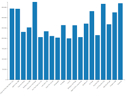 building dynamic d3 js web apps with database data dzone