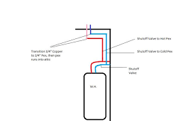 Maybe you would like to learn more about one of these? Tie Pex Into Water Pipes At Water Heater Hows This Look Terry Love Plumbing Advice Remodel Diy Professional Forum