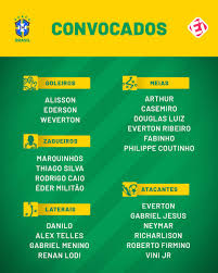 Jun 09, 2021 · a cbf divulgou, na tarde de hoje, a lista dos convocados da seleção brasileira para a disputa da copa américa. Futraiz Fc On Twitter Convocacao Da Selecao Brasileira Para As Eliminatoria Da Copa Do Mundo De 2022 Contra Venezuela E Uruguai Que Serao Disputadas No Dia 14 E 17 De Novembro Https T Co H96agb3wnm