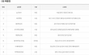 스카이로또의 로또 1등 예상번호 받기. 7xn4uva8o0vz2m