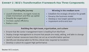 The New Ceo S Guide To Transformation Transformations Operating Model Business Design