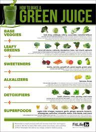 Here we reveal 11 of the very best cleansing juice recipes for weight loss. Pin On Healthy Recipes