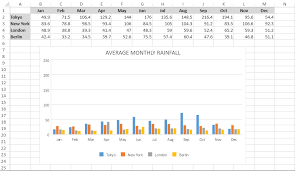 Spreadjs Documentation Animation In Charts