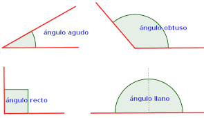 Matemáticas IES - Matemáticas IES