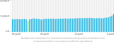 Преимущества