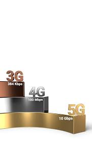 Chart Or Diagram Of Wireless Network Speed Evolution From 3g