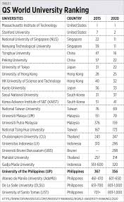 Since the open exchange of ideas is one of a university's primal reasons for being, espina. Asian Universities And Up Diliman Chancellorship Businessworld