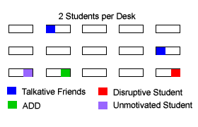 Classroom Seating Charts To Improve Student Behavior Adhd