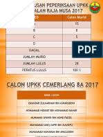 Perubahan jadual waktu terkini peperiksaan upkk 2017. Keputusan Upkk 2017