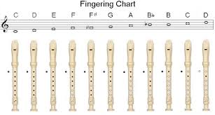 Recorder Fingering Chart Miss Tracys Music Notes