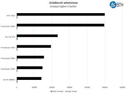 Amd ryzen threadripper 3990x linux benchmarks. Amd Ryzen Threadripper 3990x Unixbench Whetstone Benchmarks Servethehome