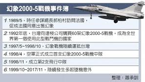 The shorter version for news sot please visit this link : å¹»è±¡2000è½‰è³£å°åº¦æˆ'å¾žæœªè€ƒæ…® ç„¦é»žè¦èž ä¸­åœ‹æ™‚å ±