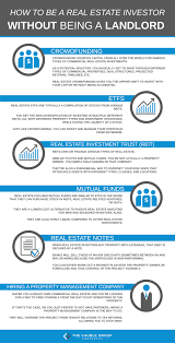 Ares commercial real estate (acre) q1 earnings and revenues top estimates ares. How To Be A Real Estate Investor Without Being A Landlord Infographic The Cauble Group