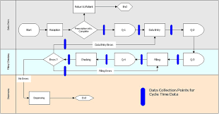 Prescriptions Preparation Swimlane Flowchart See Online