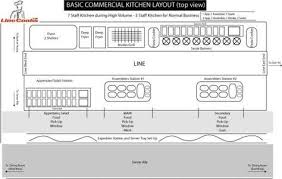 Blueprints Of Restaurant Kitchen Designs Restaurant Kitchen Design Restaurant Layout Restaurant Kitchen