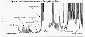A quick primer on interpreting spectra. Https Www Nist Gov Document R0000280pdf
