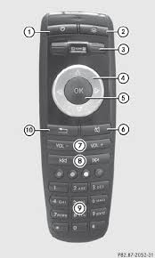 Overview Remote Control At A Glance Comand Mercedes Benz S Class Owners Manual Mercedes Benz S Class Mersag Com