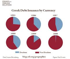 More recently, some historians and economists estimated that in the 5th century bc a drachma had a rough value of 40 u.s. Greek Drachma Not An Option Council On Foreign Relations