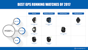55 Best Gps Running Watch The Best Gps Watches For Running