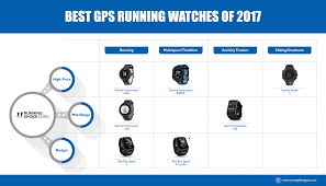 55 best gps running watch the best gps watches for running