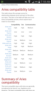 Comparing sun signs can give a good general idea of to fully understand someone or how compatible you are with them we need to calculate those other planet positions from their date of birth and then compare. Who Is Taurus Least Compatible With
