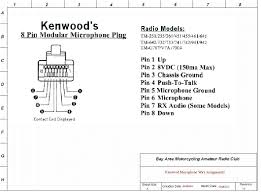 Vw golf radio wiring diagram petent see on jetta stereo template ford escape harness kenwood wiring harness diagram awesome pioneer wire harness diagram avh p5700dvd radio wiring ford color aftermarket radio wiring diagram lovely wiring diagram kenwood car radio wiring. Diagram In Pictures Database Kenwood Model Kdc Wiring Diagram Kdc 3011 Just Download Or Read Kdc 3011 Online Casalamm Edu Mx