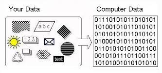 How can i protect my computer system from theft and damage? Data In The Computer