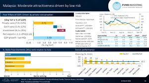Key takeaways to investing in malaysia. Moderate Attractiveness Driven By Low Risk In Malaysia Country Profile