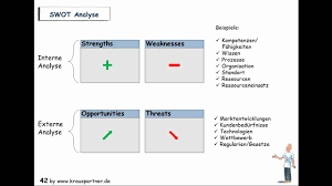 Das ständige kontrollieren und analysieren der eigenen prozesse ist sehr wichtig. Prozessanalyse Prozess Analyse Beratung Prozessanalyse Berater Tools