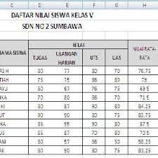 Membuat table yang terformat 2. Pdf Belajar Microsoft Excell