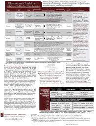 Hemochromatosis Org An Education Website For