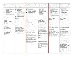 Bloom S Taxonomy Questions Levels And Wida Language Levels Bloom S Taxonomy Question Frames Jpg 1 25 Mb Sentence Frames Topic Sentence Starters Sentences