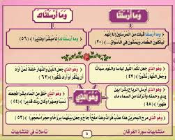 لمسات و متشابهات و أسباب النزول لسورة الفرقان حكايات من الأحلام