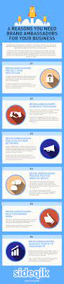What is a brand ambassador program. 6 Reasons Your Business Needs Brand Ambassadors Infographic