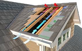 They usually work very well on bell shape roofs but can also often be hand formed for round roofs. Metal Roof System Enhances Ventilation For Year Round Comfort