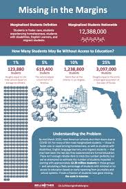 States with the most colleges texas. Missing In The Margins Estimating The Scale Of The Covid 19 Attendance Crisis Bellwether Education Partners