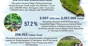 Lokasi kebakaran hutan di beberapa tempat di negeri selangor melalui titik panas daripada satelit modis yang dicerap pada tahun 2003, 2004. Mrkumai Blogspot Com Fakta Keluasan Negeri Pahang 2019