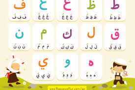 Please hover over the tittle (arabic poster 1,2,3,4 or . Arabic Alphabet Poster Muslim Kids Resources