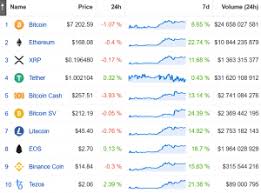 Without smart contracts, ripple is inadequate for the needs of the market. Xrp Von Ripple Hat Den Crash Uberwunden
