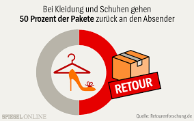 Um einwandfreie qualität zu gewährleisten, muss jedes einzelne produkt unsere strengen prüfprozesse. Amazon Zalando Otto Die Retouren Republik Deutschland Der Spiegel