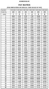 Pay Matrix Tamilnadu 7th Cpc Pay Matrix Tamilnadu