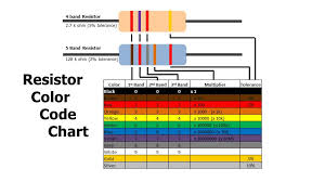 what is a resistor types of resistors resistor color code