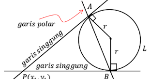 Soal no.8 (saintek sbmptn 2013). Maretong Soal Dan Pembahasan Persamaan Lingkaran